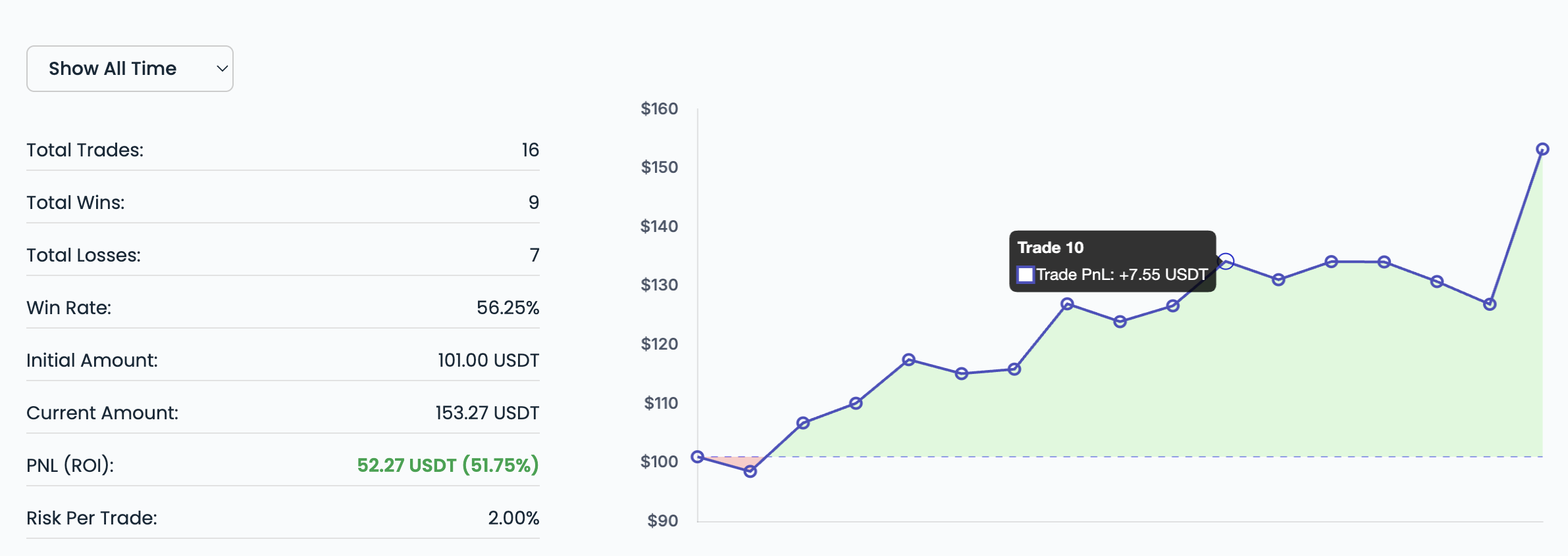 FOMI Trade Tracking Dashboard